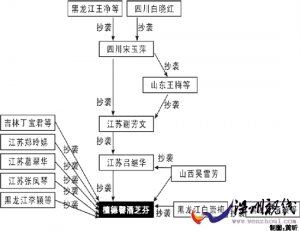 温州一医生论文遭16个单位25人6轮连环抄袭