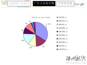 Google AdSense优化技巧