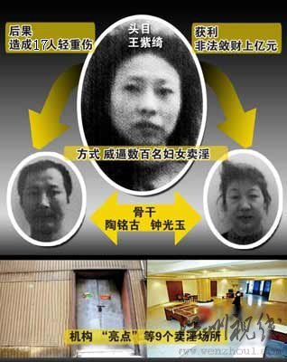 重庆“亮点”卖淫场所女黑老大一审获死刑