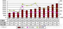 营收创新高 网易《梦幻西游》再造行业第一神话