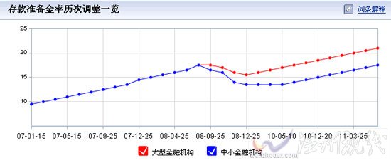 准备金