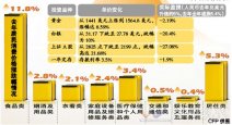 万元存一年亏190 去年1万元存一年利息和通胀比较亏