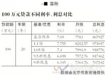 2012年首套房贷回归基