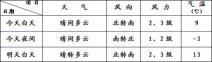 北京地区天气预报 3月12日未来36小时北京天气预报