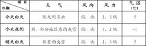 今明两天天气 北京今明两天天气阴冷