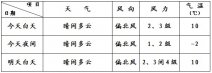 北京什么时候暖和 3月6日北京天气晴好气温回升