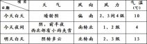 3月15日北京天气预报 今天北京天气气温不低风力加大