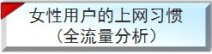 网站女性频道首页优化项目 女性频道的优化方案和项