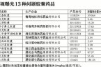 央视曝光13种铬超标胶囊名称 13种毒胶囊名称和投毒