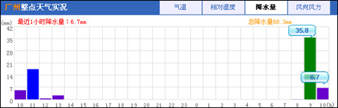 广东特大暴雨