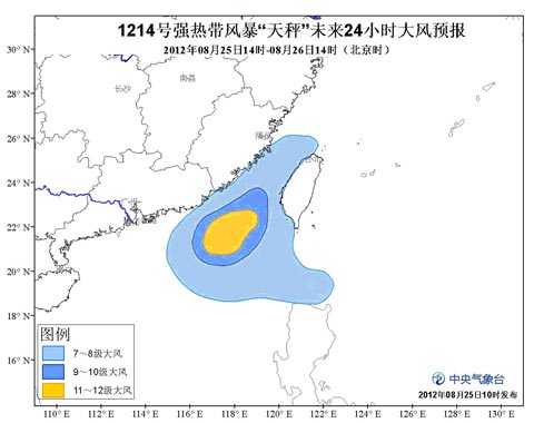 台风天秤