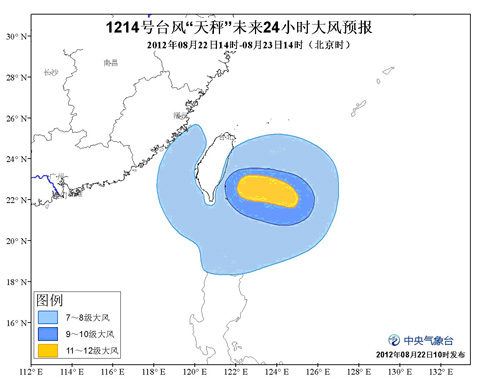 台风天秤