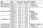 郑武高铁28日开通 9月28日郑州武汉高铁开通行程时间