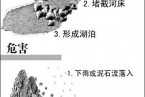 堰塞湖是什么 堰塞湖是怎么形成的