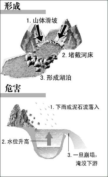 堰塞湖是什么 堰塞湖是怎么形成的