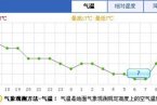 南京天气这个秋天有点冷 今年入秋以来南京气温最高