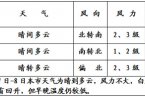 北京天气：雨雪过后11月6日北京天气晴朗气温略升