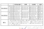 研究生自费 2014年秋季我国研究生学费机制