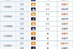 阜阳2月19日天气 安徽阜阳这几天天气情况