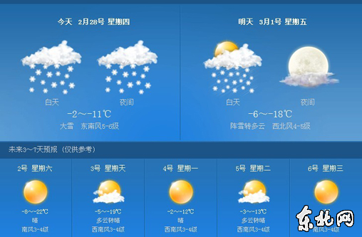 哈尔滨2月28日大雪