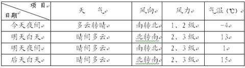 未来两天北京天气晴好 气温明显回升