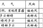 今明两天北京又有雾霾天气 2013年3月6日这次雾霾污染