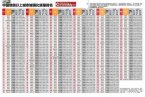 中国城镇化质量排名 温州市排名60位 来看看你所在城