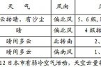 北京9日天气 有大风降温沙尘