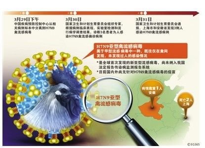 浙江杭州有2例人感染h7n9禽流感确诊病例