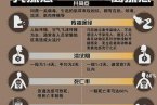 h7n9禽流感疫情最新消息 人感染h7n9禽流感病毒病例和