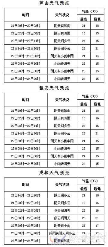 四川雅安灾区未来天气情况