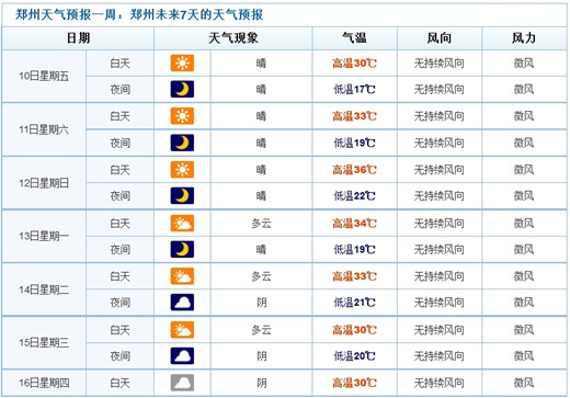 郑州大雾天气致连环追尾车祸发生