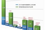 温州屌丝月消费标准图 温州市区屌丝月消费至少四千