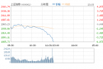 沪指失守2000 今日沪指重挫3.8% 沪指新低1900创四年来