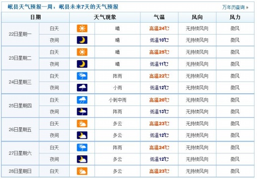 甘肃岷县灾区未来天气情况