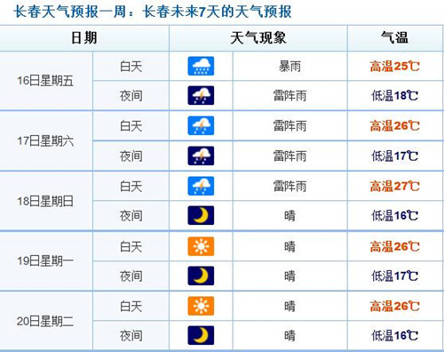 未来四天长春天气预报