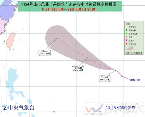 台风“丹娜丝”最新路径