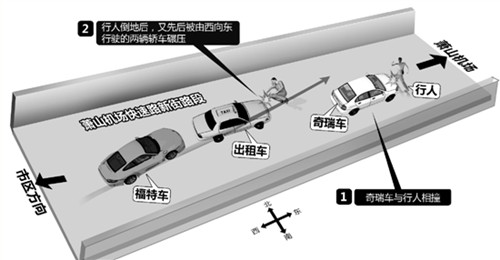 萧山机场快速路新街路段车祸