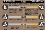 浙江现在有多少例h7n9病例 1月28日浙江省已有53例h7