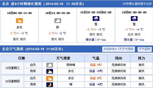 2014年2月18日夜里北京有小雪