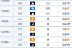 青岛高速路况 2014年2月6日青岛境内高速全线封闭