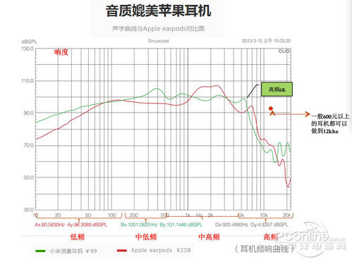 小米活塞耳机