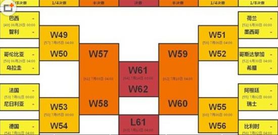 2014世界杯16强对阵图