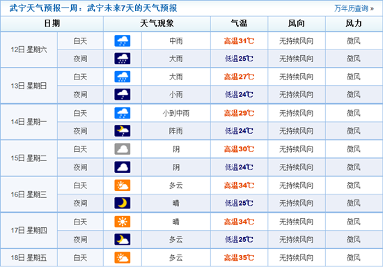 武宁县未来天气将越来越热