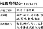 航班延误 7月29日上海、江苏等地多个机场航班停航