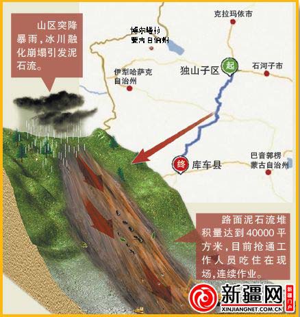 独库公路泥石流示意图