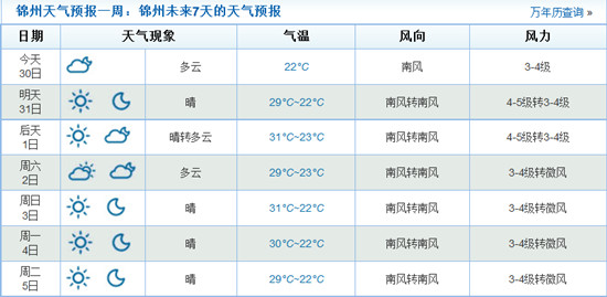 辽宁锦州遭受严重干旱