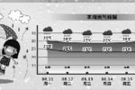 杭州本周气温最高不到30℃ 夏天难得的凉爽