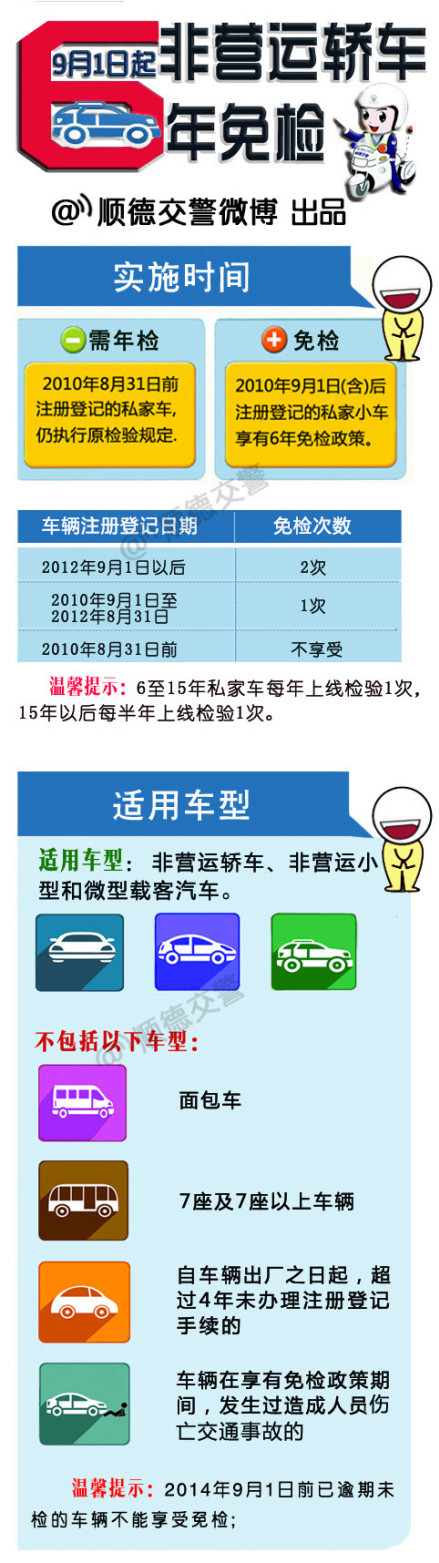 全国私家车6年免检