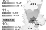 京津冀雾霾持续 11月22日起五天京津冀将迎重度雾霾